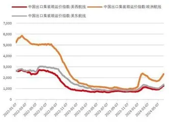 胜狮货柜,潜在三重收益渐明确2