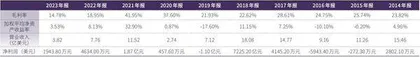 胜狮货柜,潜在三重收益渐明确3