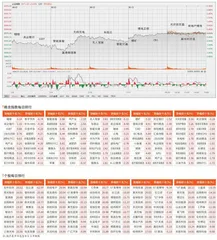 终结周线七连阴　沪指震荡走高