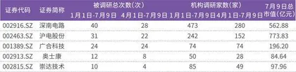 稼动率持续上行PCB行业迎来业绩拐点2