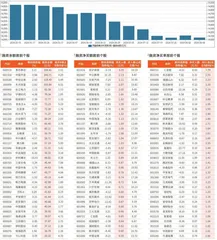 融资统计（8月2日~8月8日）