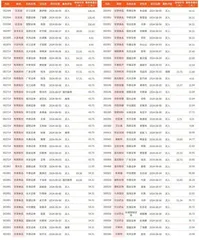 券商最新研报荐股一览3