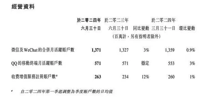“钱包”保卫战 微信与抖音直面“苹果税”腾讯与字节如何出招应对？