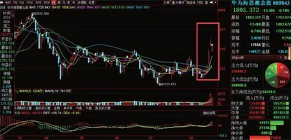 深圳华强借海思概念连续涨停业绩爬坡 机构提前关注