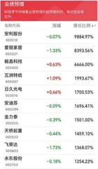 中期利润预增100倍 被机构密集调研的这家公司基本面发生了哪些变化