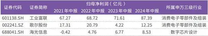 电子行业景气度持续上升台积电、工业富联财报表现出色