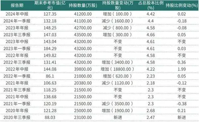 海康威视预期全年业绩超140亿元业绩稳定吸引机构增仓