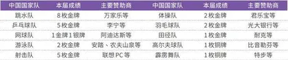 奥运会落幕这些上市公司助力中国队值得点赞