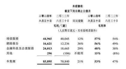 “钱包”保卫战 微信与抖音直面“苹果税”腾讯与字节如何出招应对?1