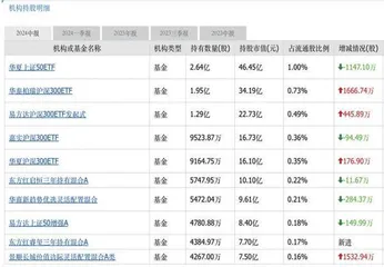 金价再创新高 机构继续看多黄金股估值迎持续修复机会1