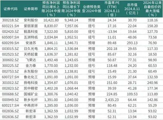 中期利润预增100倍 被机构密集调研的这家公司基本面发生了哪些变化1