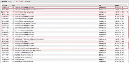 中期利润预增100倍 被机构密集调研的这家公司基本面发生了哪些变化2