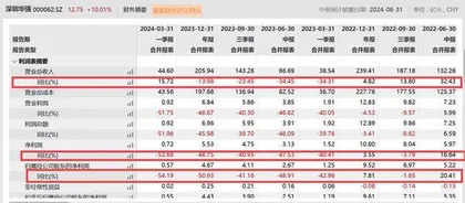 深圳华强借海思概念连续涨停业绩爬坡 机构提前关注3