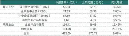 海康威视预期全年业绩超140亿元业绩稳定吸引机构增仓2