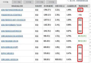 金价再创新高 机构继续看多黄金股估值迎持续修复机会2