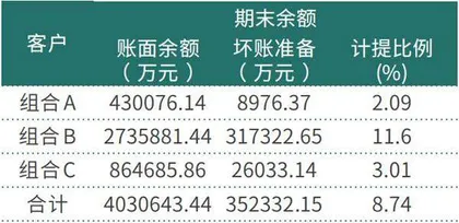 海康威视预期全年业绩超140亿元业绩稳定吸引机构增仓4