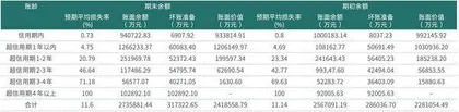 海康威视预期全年业绩超140亿元业绩稳定吸引机构增仓5