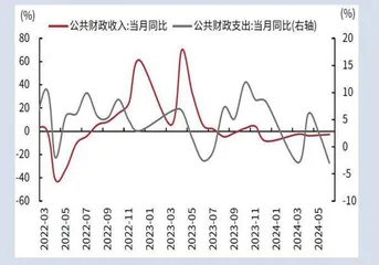图说