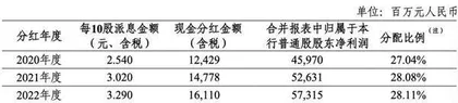 连涨三年 中信银行做对了什么?1