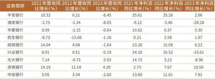 连涨三年 中信银行做对了什么?3