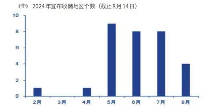 收储加速催化地产链1