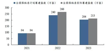 收储加速催化地产链2