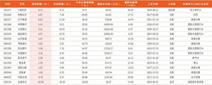 本周创历史新高个股16只
