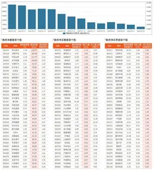 融资统计（8月16日~8月22日）