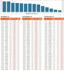 融券统计（8月16日~8月22日）
