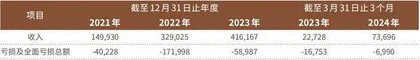 年入14亿扬州地标性超市要来IPO了