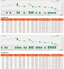 科创板/创业板观察