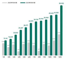 理想汽车能更上一层楼吗？