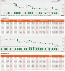 沪市/深市主板观察