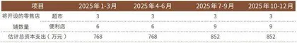 年入14亿扬州地标性超市要来IPO了1