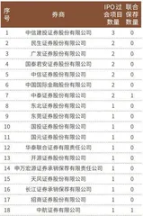 谁在领跑IPO承销保荐业务?2