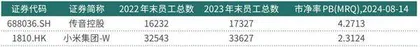 荣耀宣布股改A股上市可能性大增2