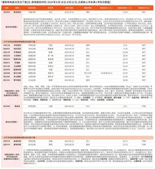 券商最新研报荐股一览