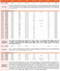 券商最新研报荐股一览1