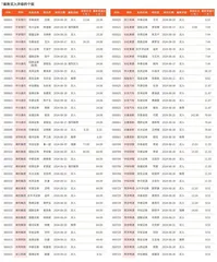 券商最新研报荐股一览2