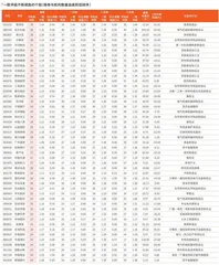券商最新研报荐股一览4