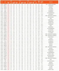券商最新研报荐股一览5