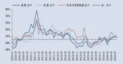 本周创历史新高个股12只