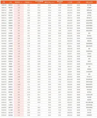 本周创历史新低个股238只(部分)1