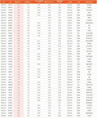 本周创历史新低个股100只(部分)1