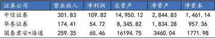 国泰君安吸收合并海通:旗舰券商呼之欲出1
