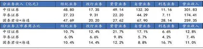 国泰君安吸收合并海通:旗舰券商呼之欲出2