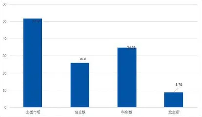 强化ESG建设 绿色发展理念已成为上市公司持续发展新动力4