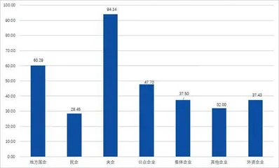 强化ESG建设 绿色发展理念已成为上市公司持续发展新动力5