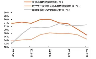 对公贷款和重点领域信贷增长可期2