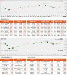 港股/美股市场观察